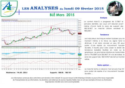 Analyse de marché hebdomadaire